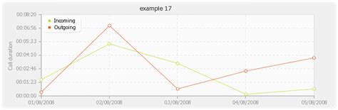 pchart|pchart php.